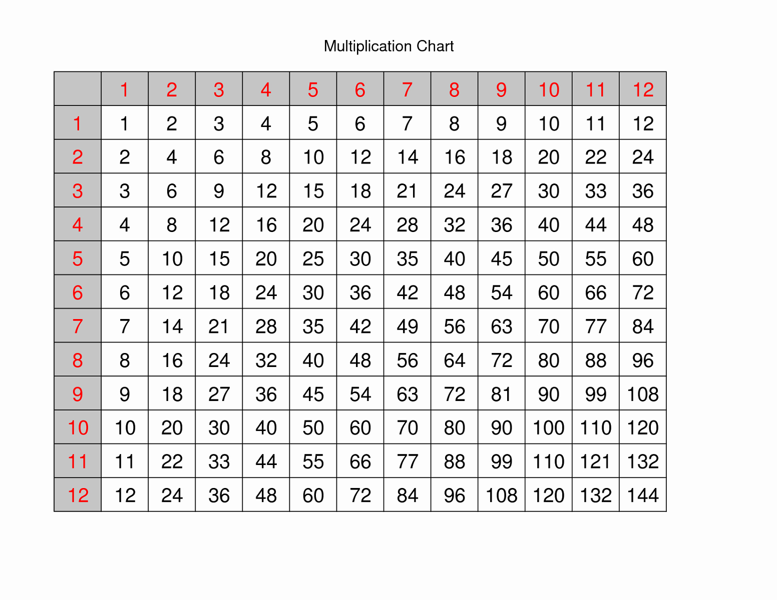 multiplication-times-table-chart