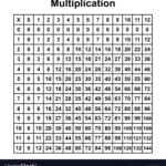 Multiplication Table Chart Or Multiplication Table