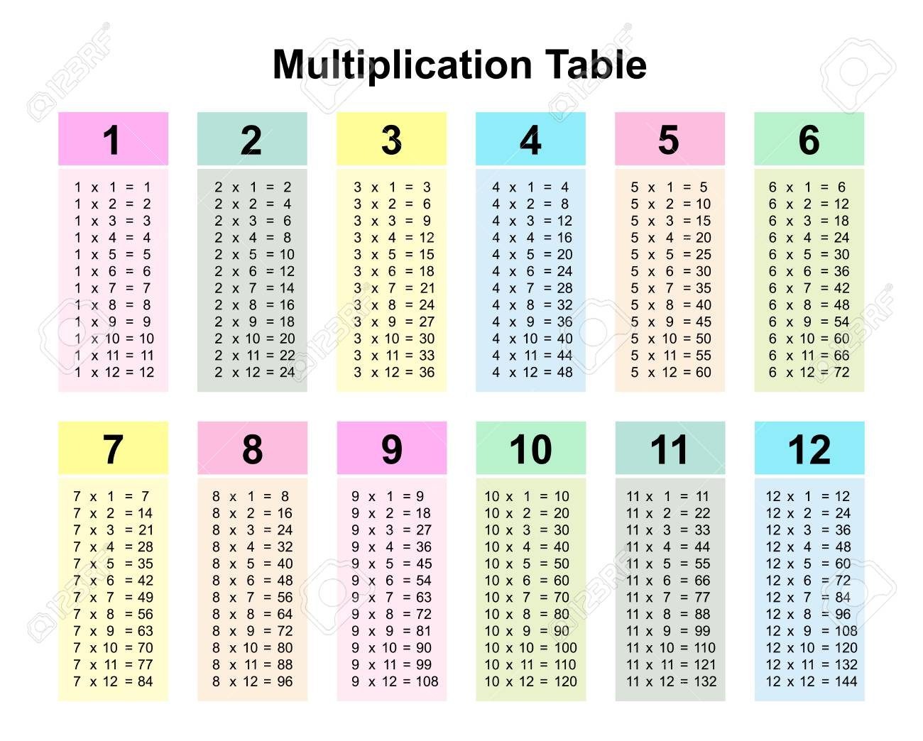 Printable Multiplication Table 20×20 Printable Multiplication Flash Cards
