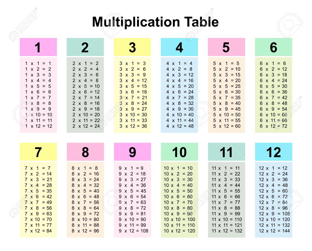 Multiplication Table Chart Or Multiplication Table Printable..