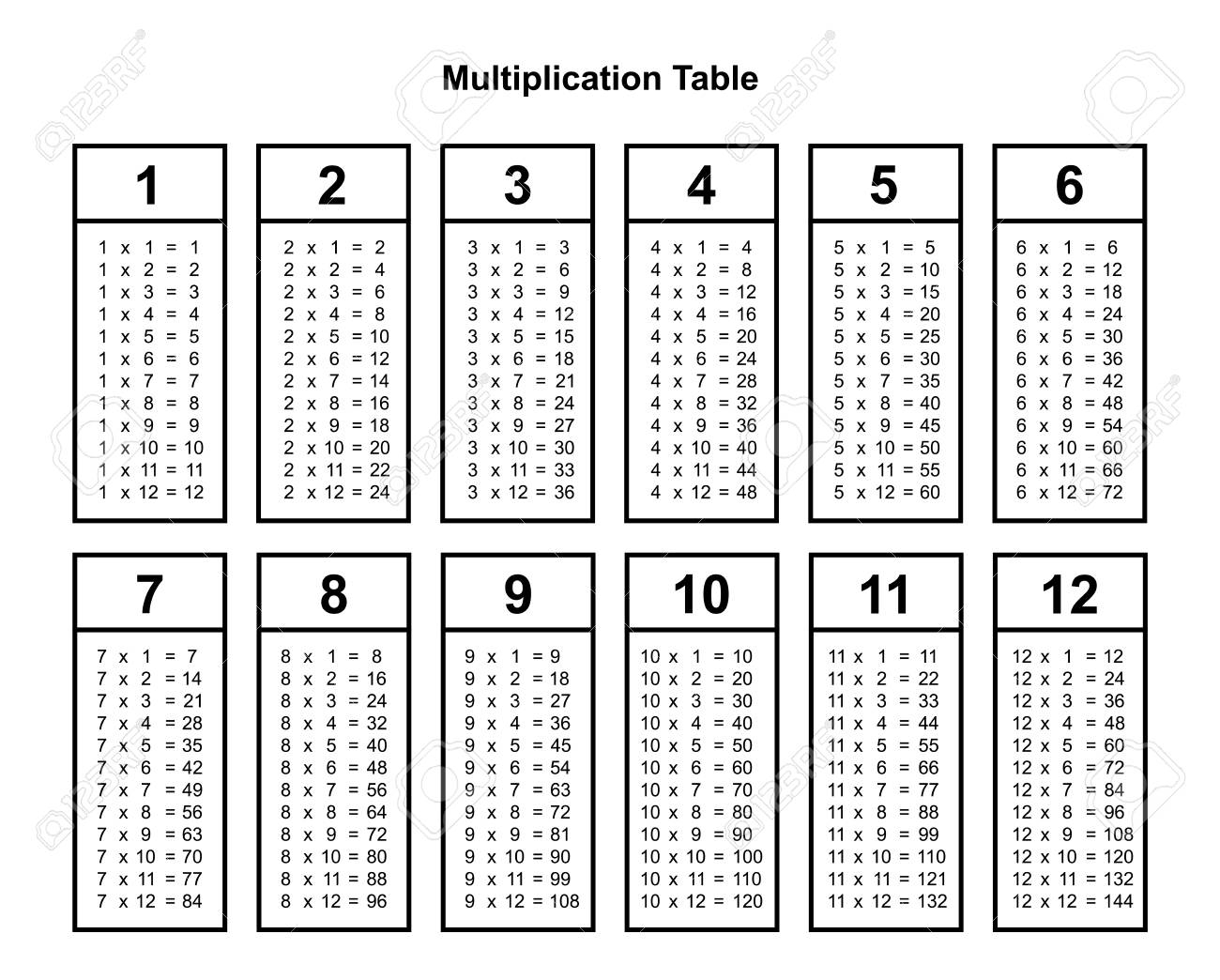 Download Multiplication Table Worksheets