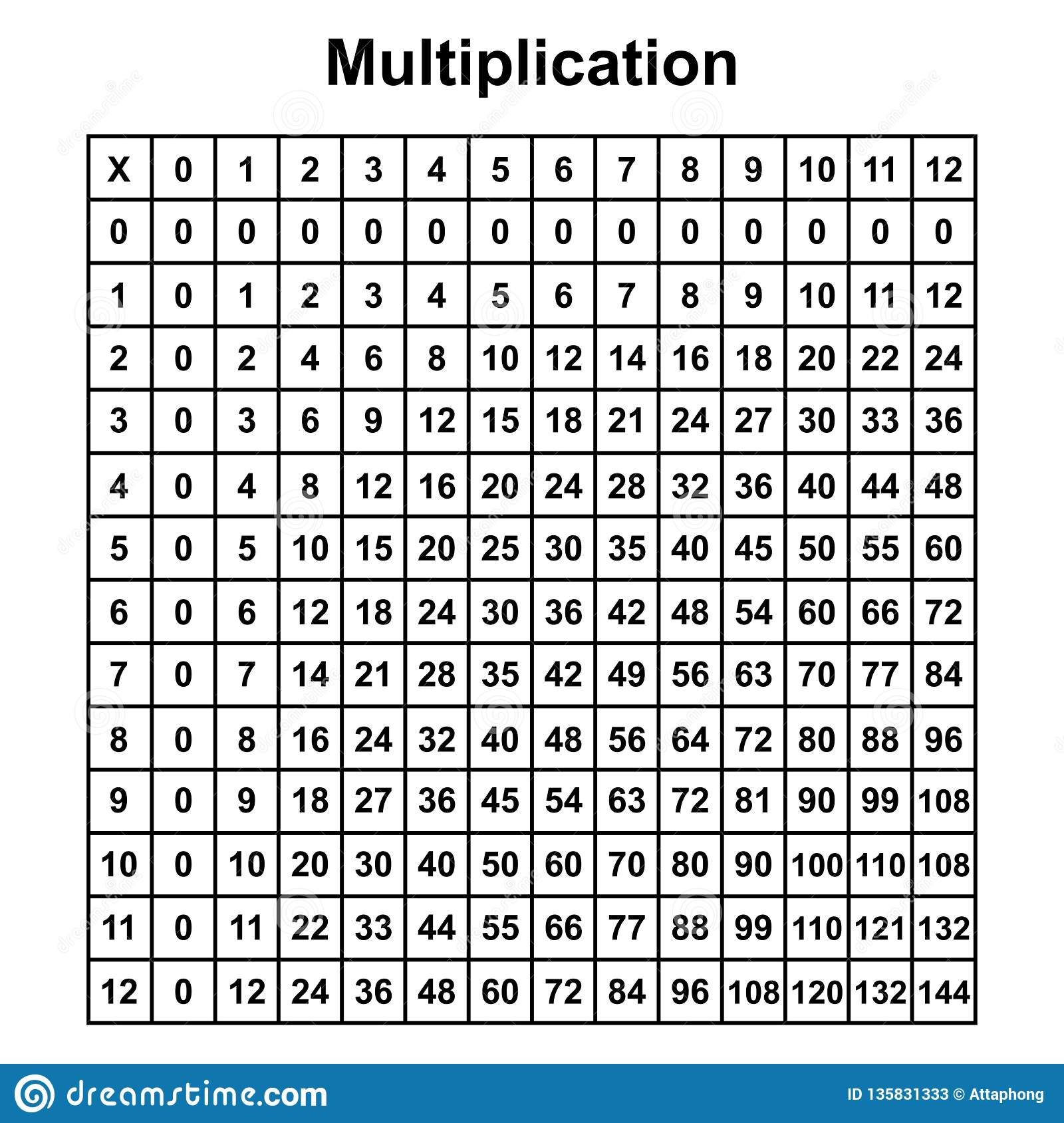 Printable multiplication chart