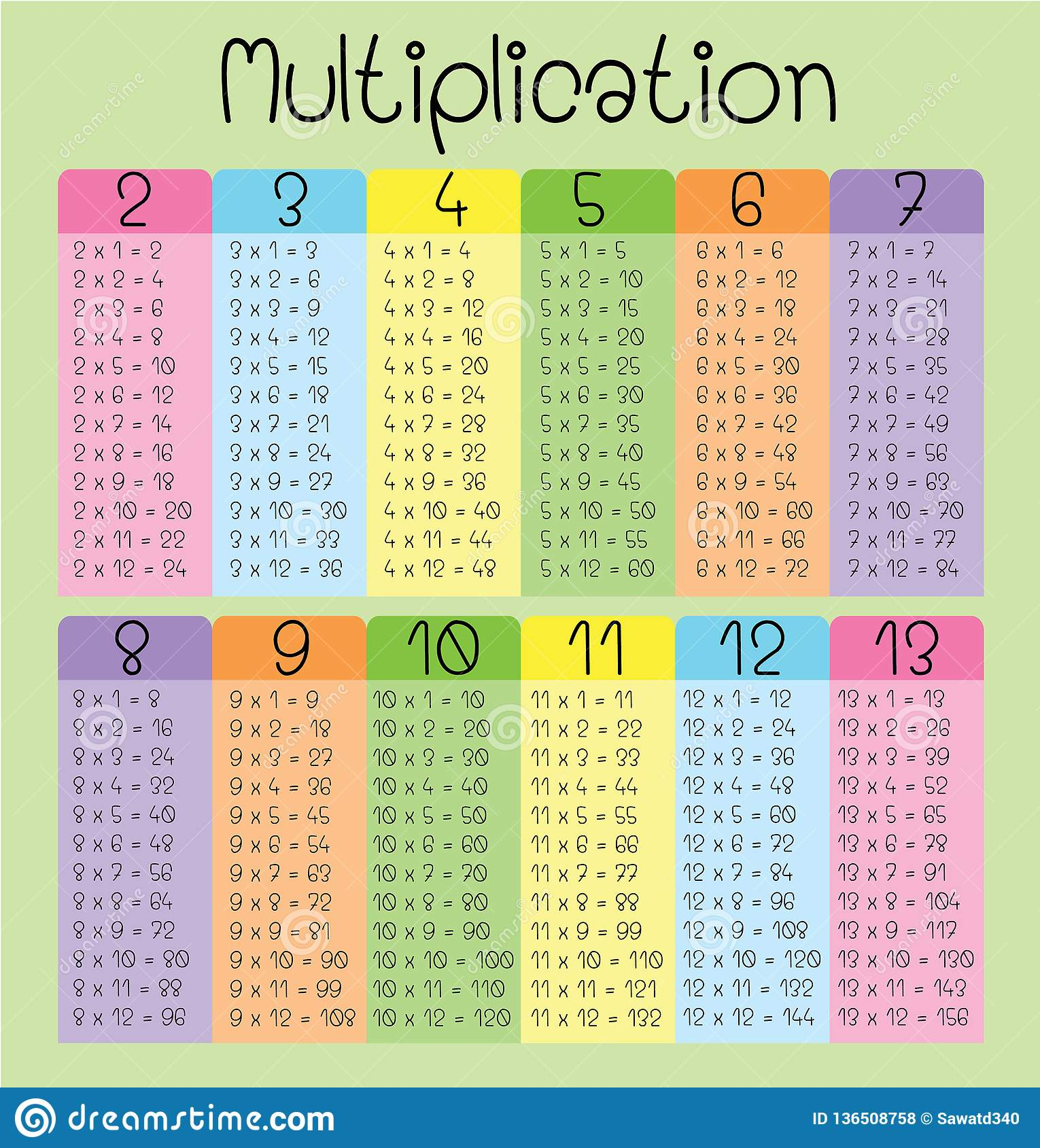 Multiplication Table For Kids Stock Vector - Illustration Of