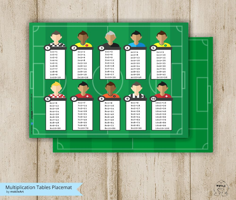 Multiplication Table-Laminated Place Mats-Multiplication