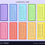 Multiplication Table Multi Colored Multiplication
