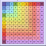 Multiplication Table Multi Colored Square
