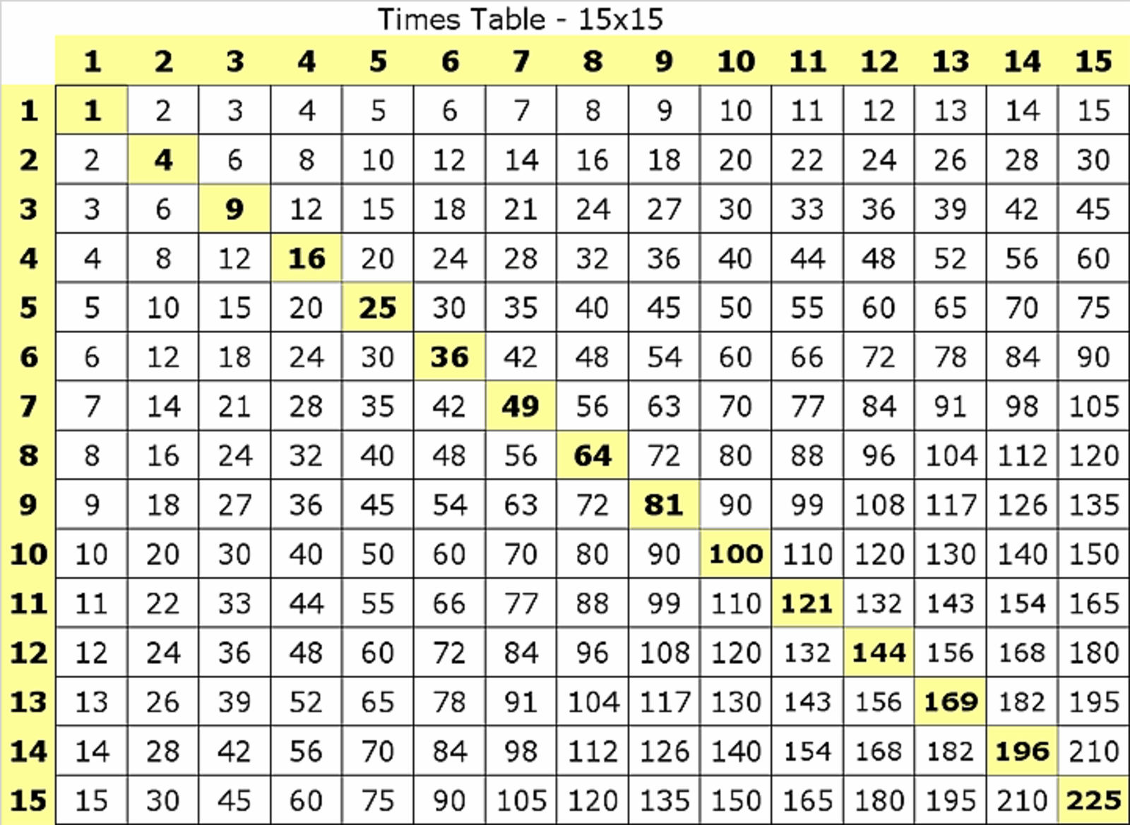 Multiplication Table Multiplication Chart – Loffa