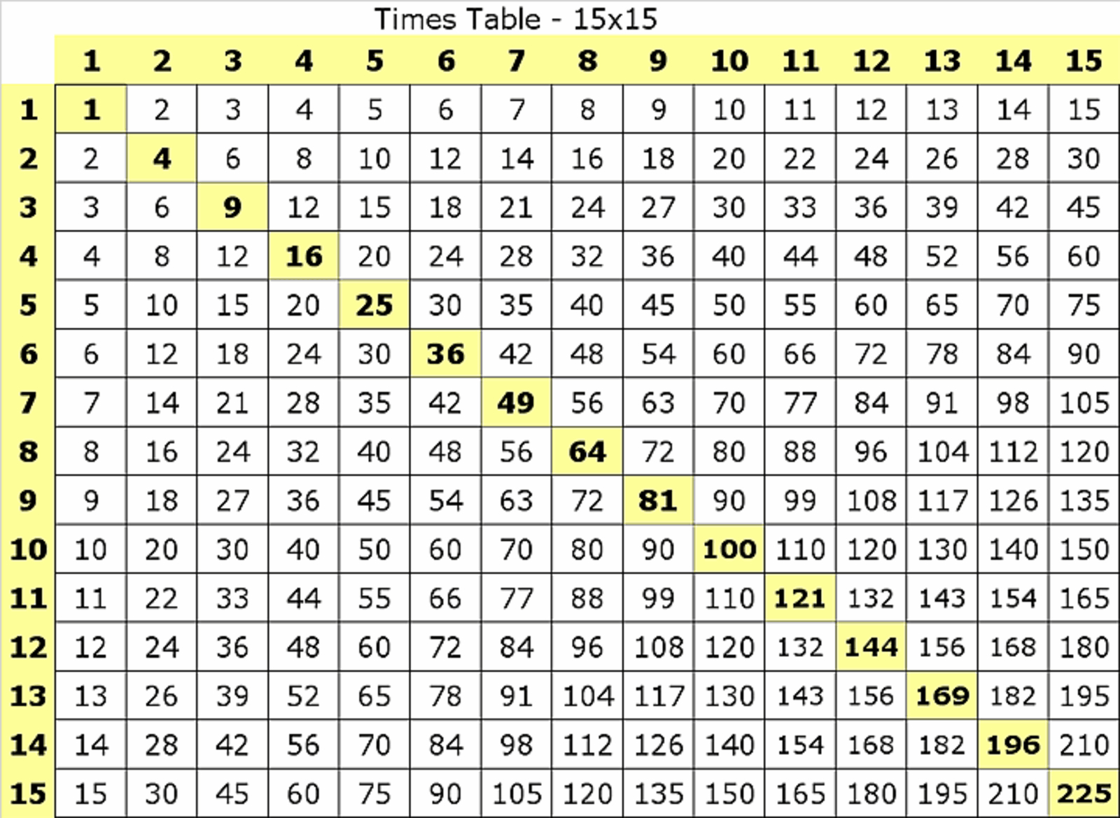 Multiplication Table Multiplication Chart – Loffa