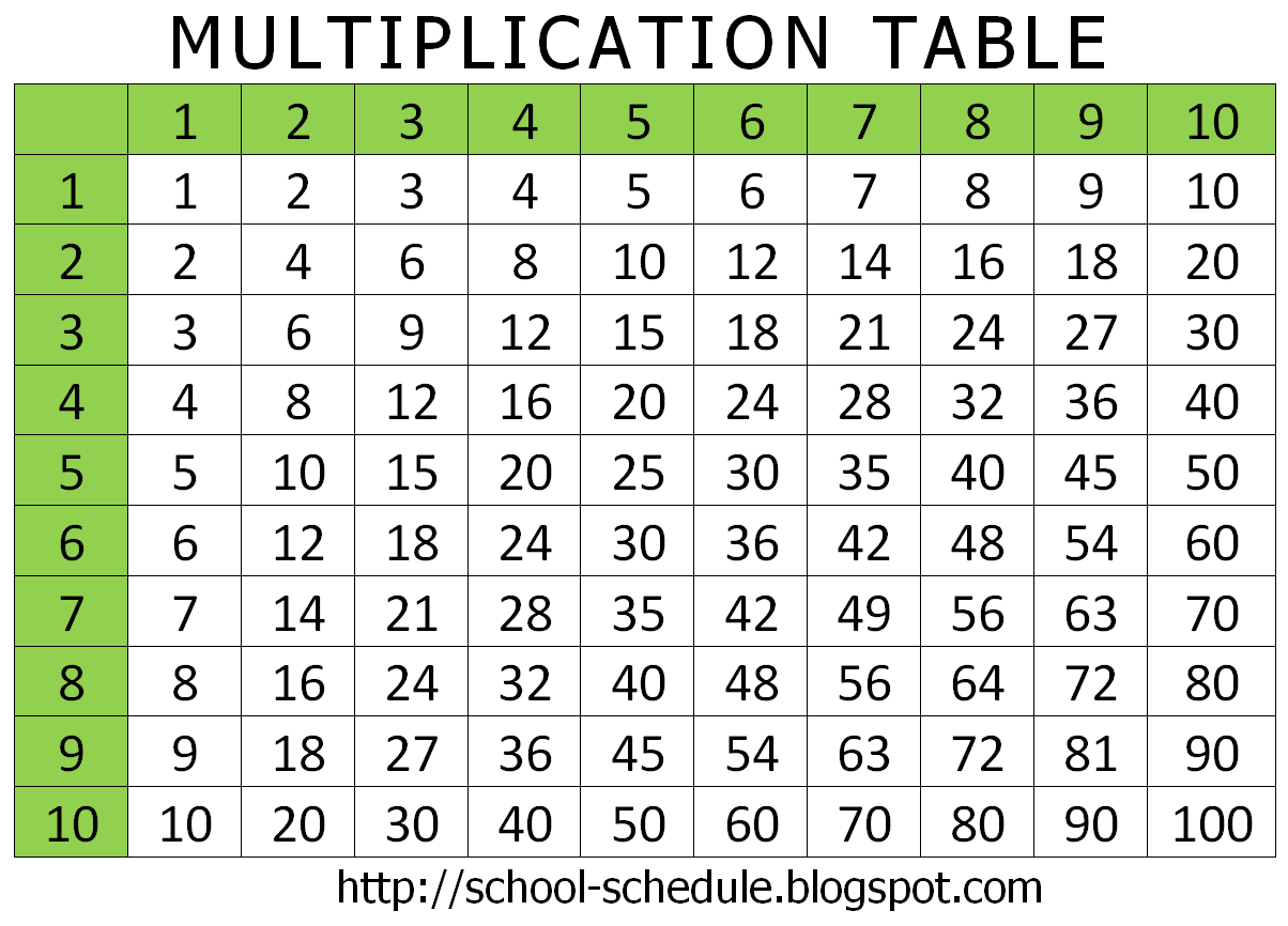 Multiplication Table! | Multiplication Chart, Multiplication