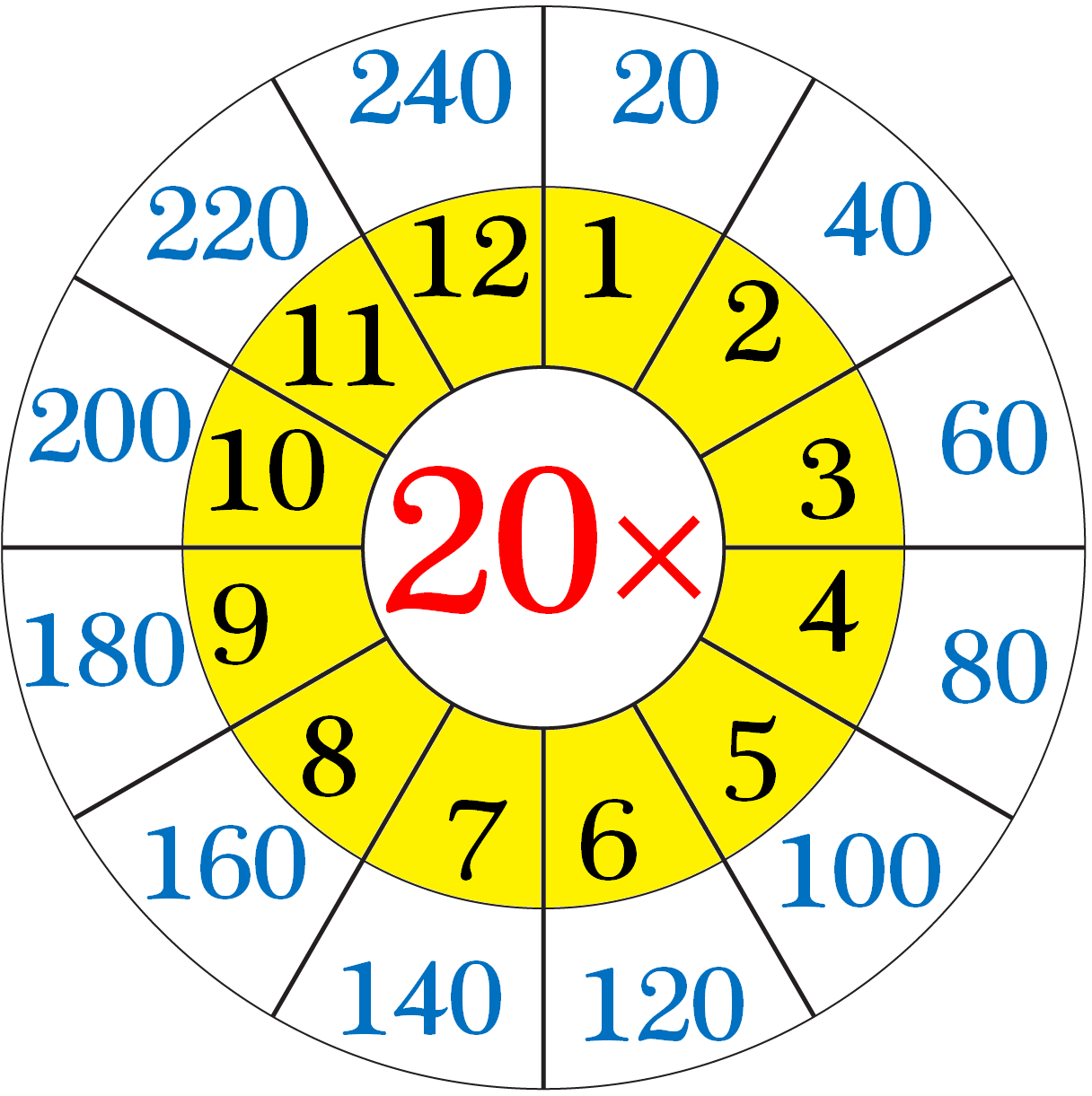 Multiplication Table Of 20 | Read And Write The Table Of 20