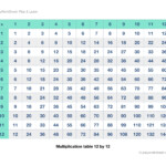 Multiplication Table Twelvetwelve 12X12 With 144 Cells