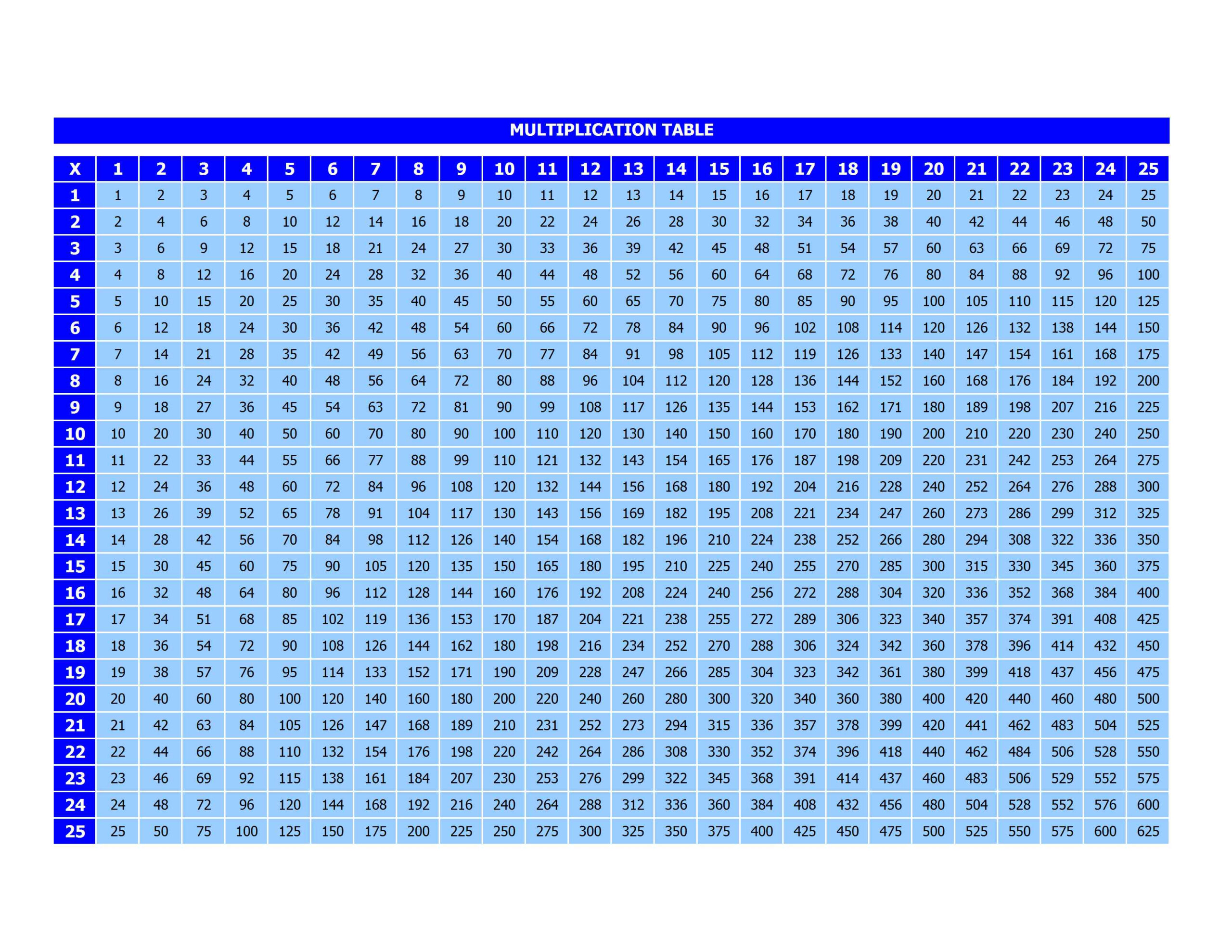Multiplication Table Worksheet 1 1000 | Printable Worksheets