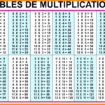 Multiplication Table Worksheet 1 1000 | Printable Worksheets