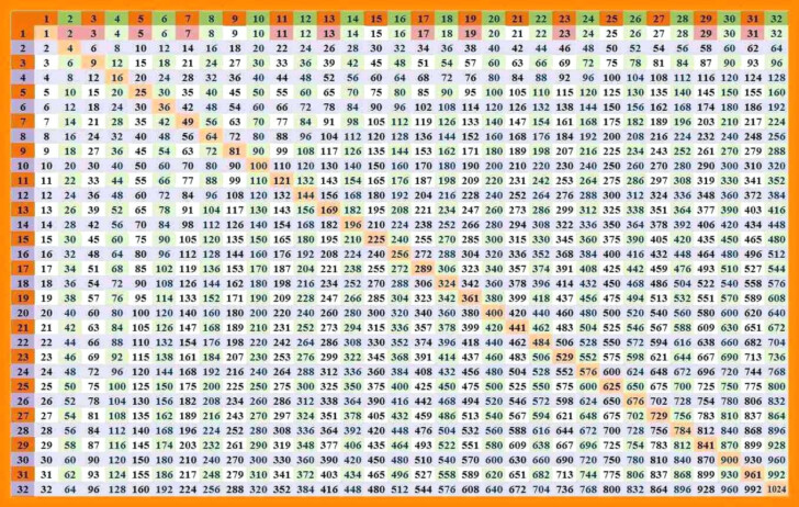 1000 multiplication chart