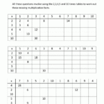 Multiplication Table Worksheets Grade 3 | Multiplication