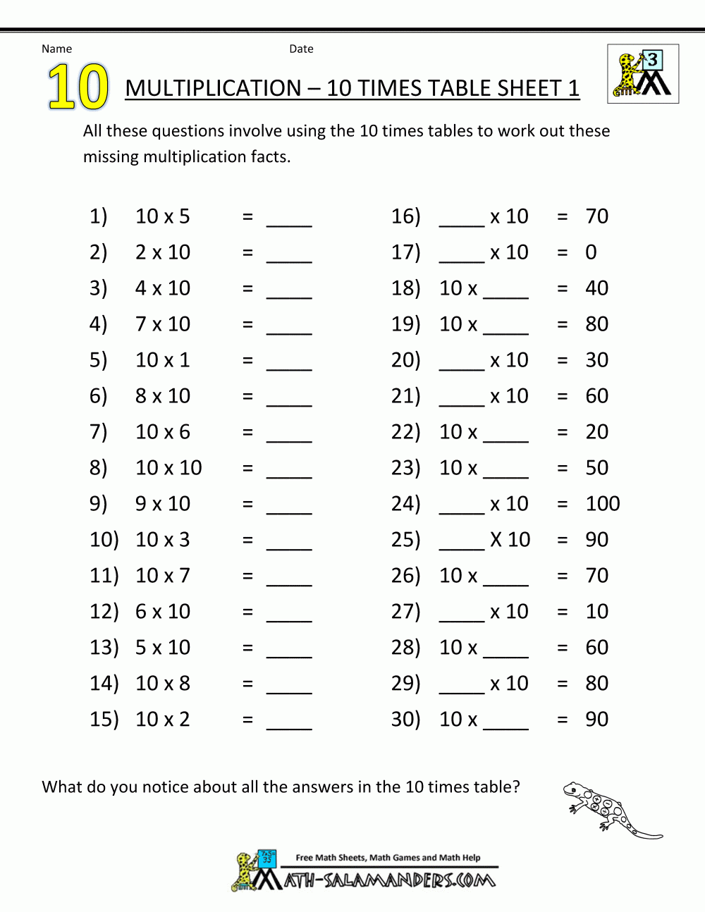 Multiplication Table Worksheets Grade 3 | Multiplication