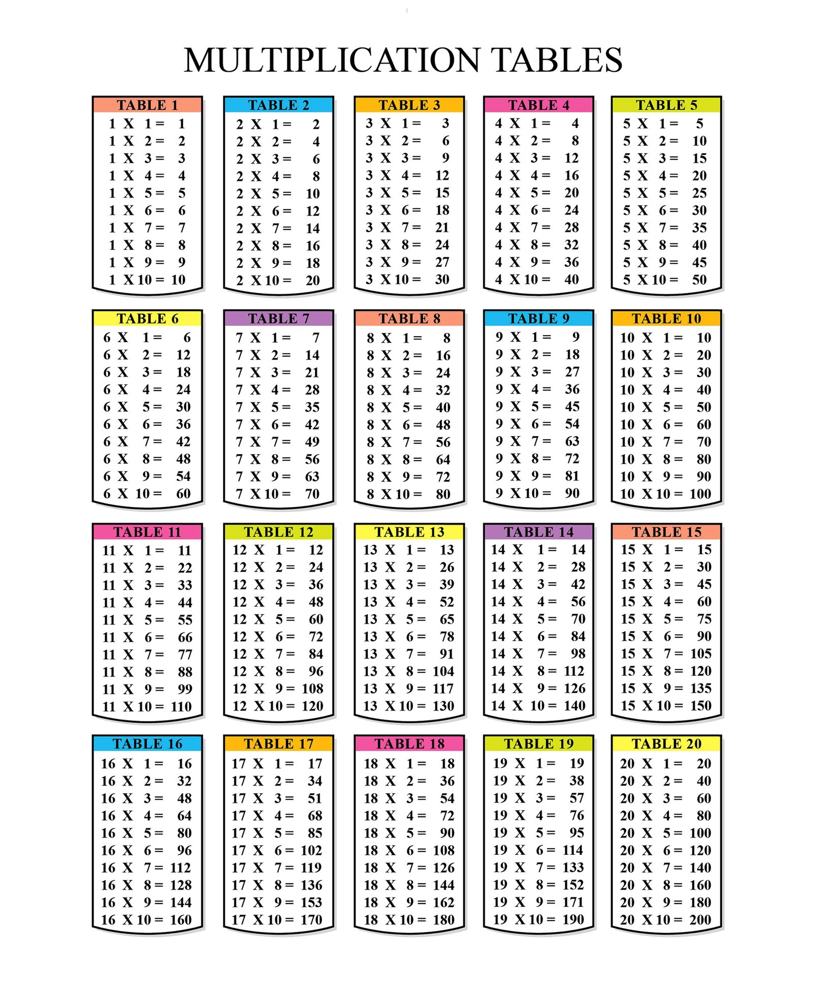 Multiplication Tables Of 1 To 20 (With Printable Charts And