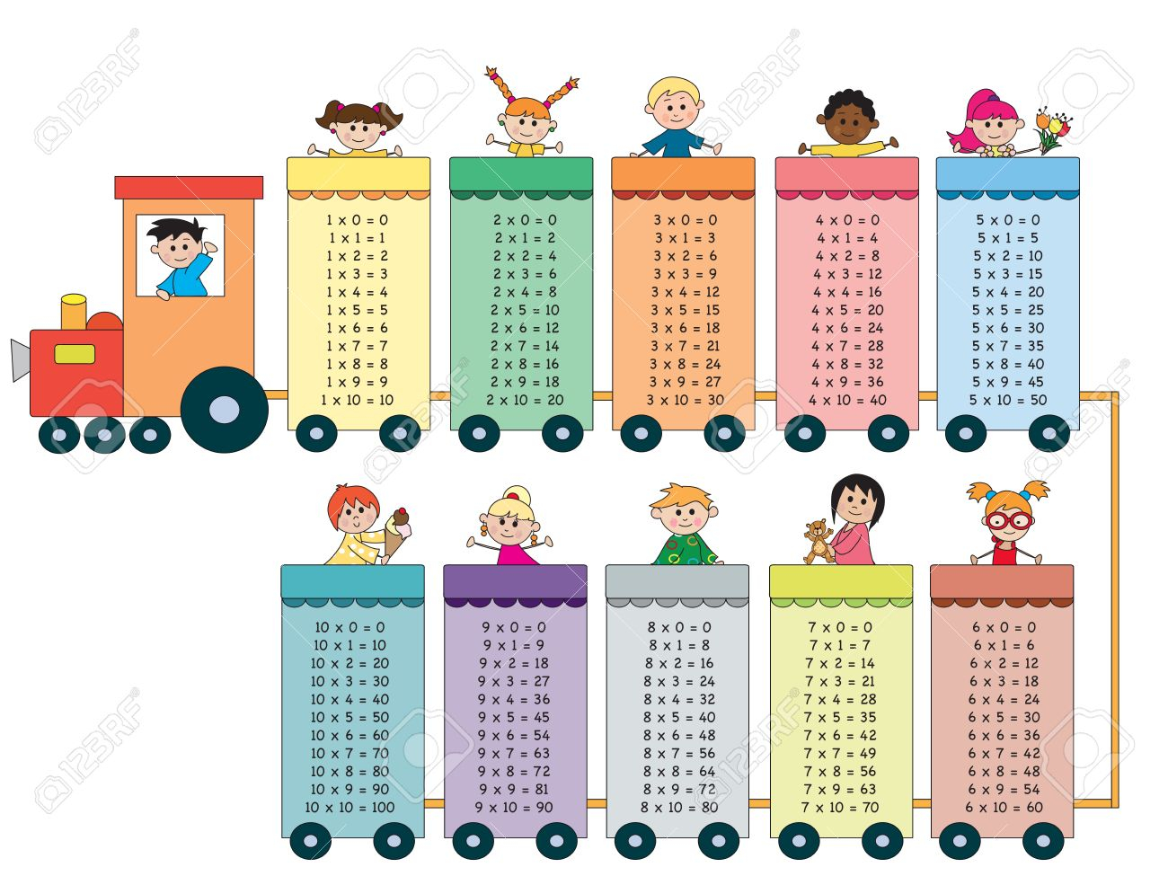 Multiplication Tables With Happy Children