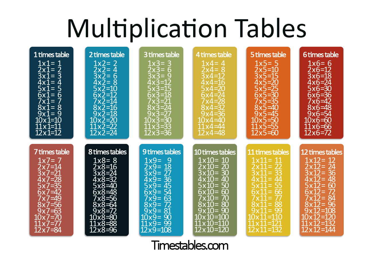 multiplication-chart-google-printablemultiplication