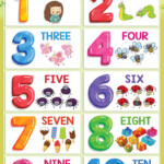 Numbers Poster   Numbers 1 10 For Kids   Math   Printable