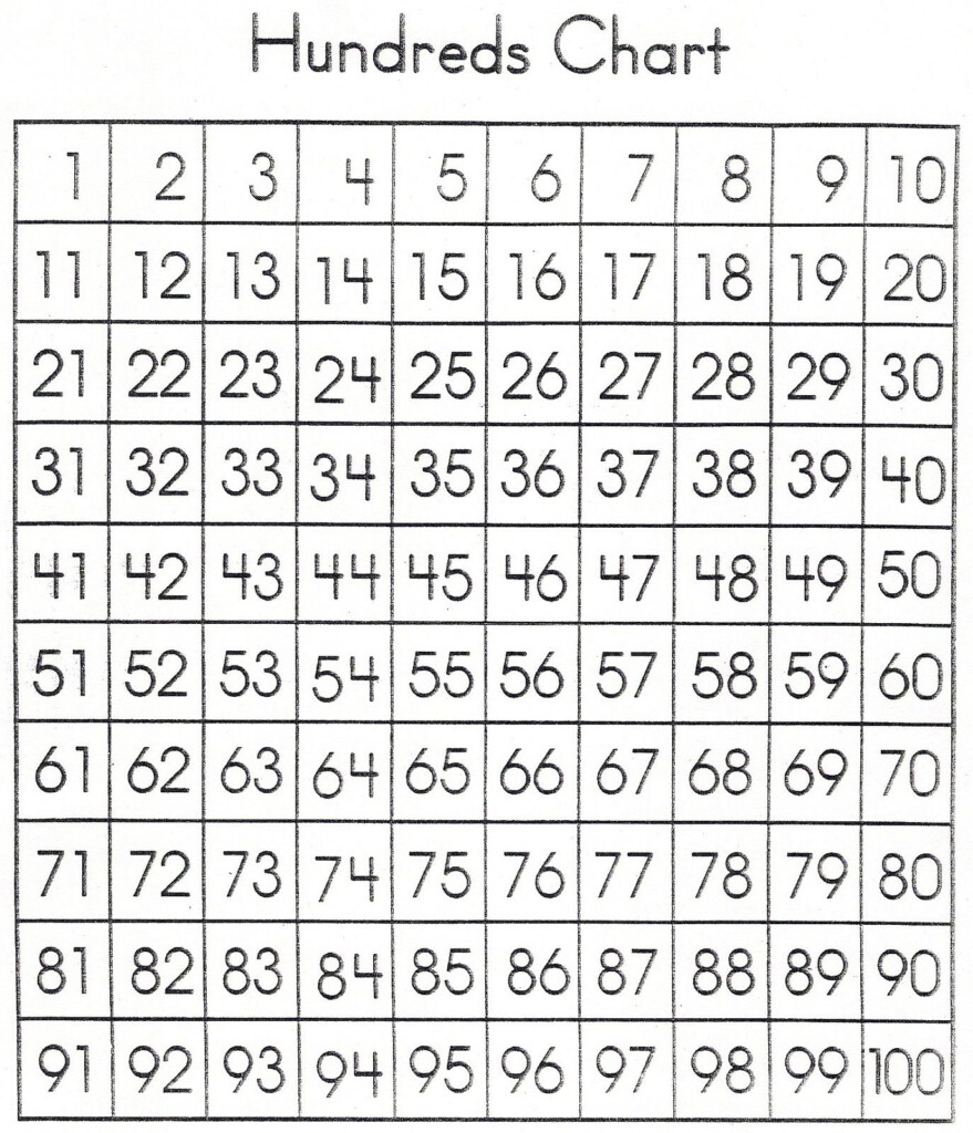 One Hundred Chart Worksheet | Kids Activities One Hundred Chart Worksheet | Kids Activities