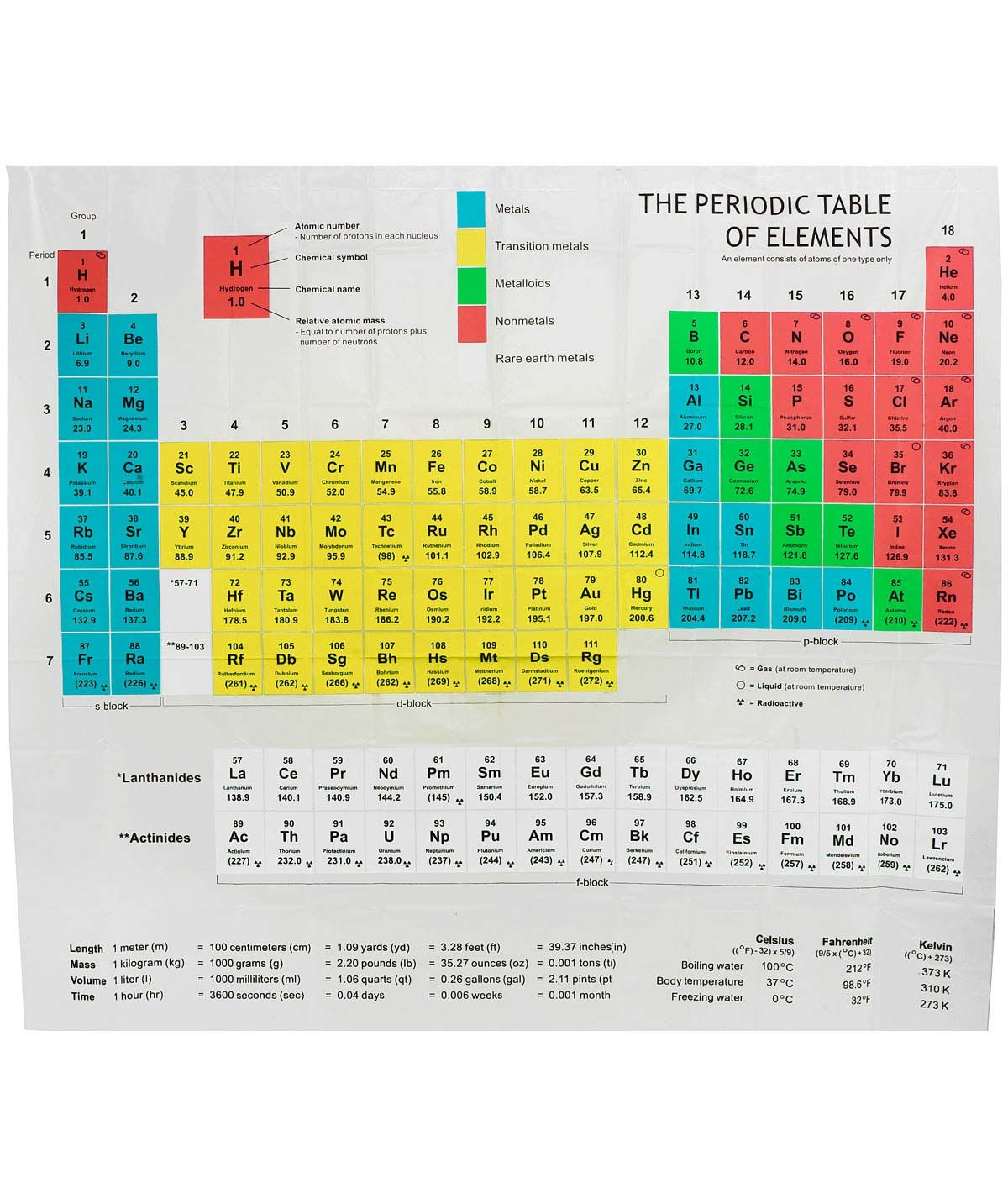 Periodic Table Shower Curtain | Chemistry, Science, Bathroom