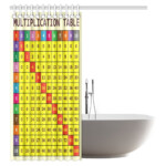 Pop Mathematics Classroom Shower Curtain, Calculation Table Of  Multiplication Algebra Study Chart Count Bathroom Set 60X72 Inch