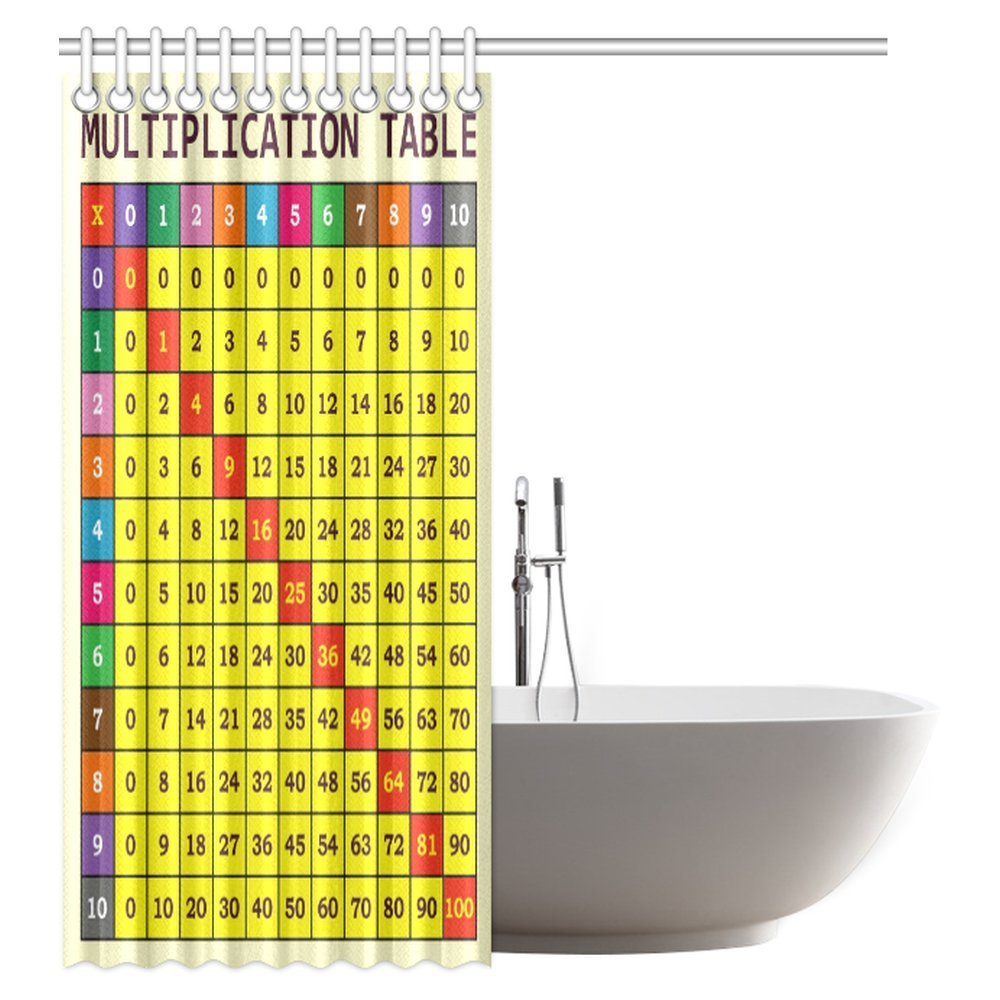 Pop Mathematics Classroom Shower Curtain, Calculation Table Of  Multiplication Algebra Study Chart Count Bathroom Set 60X72 Inch