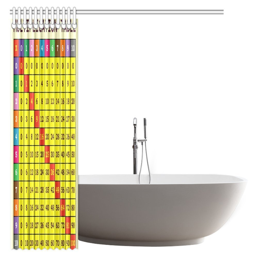 Pop Mathematics Classroom Shower Curtain, Calculation Table Of  Multiplication Algebra Study Chart Count Bathroom Set 66X72 Inch