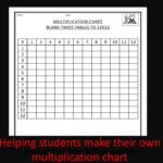 Ppt   Helping Students Make Their Own Multiplication Chart