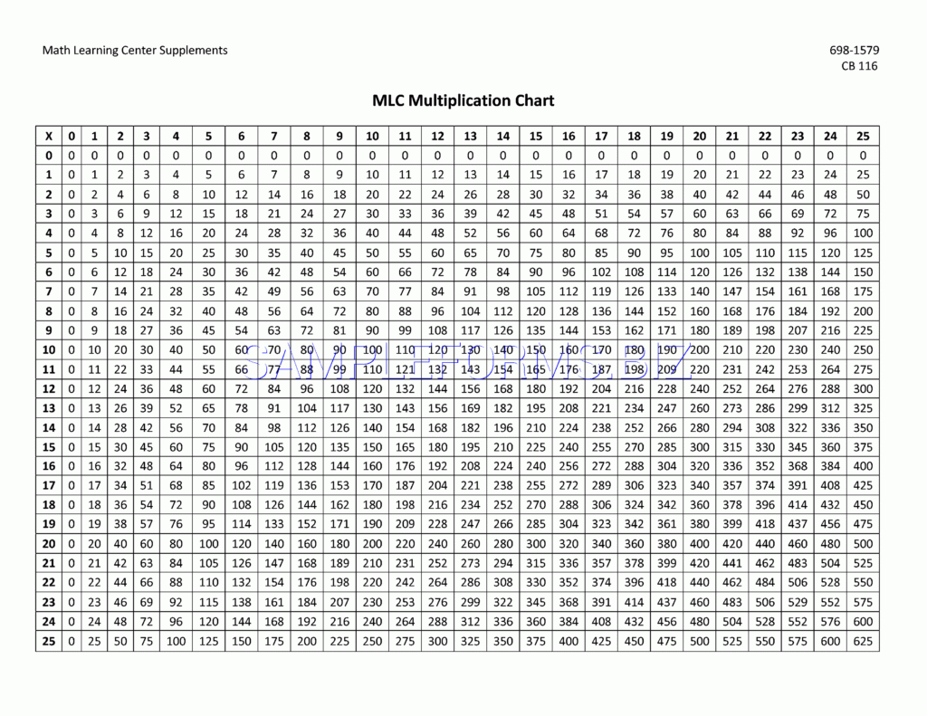 Preview Pdf Mlc Multiplication Chart, 1 Preview Pdf Mlc Multiplication Chart, 1