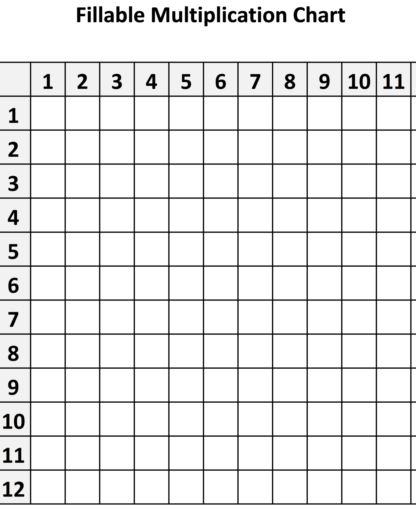 printable-blank-multiplication-chart-to-help-learn-times-printablemultiplication