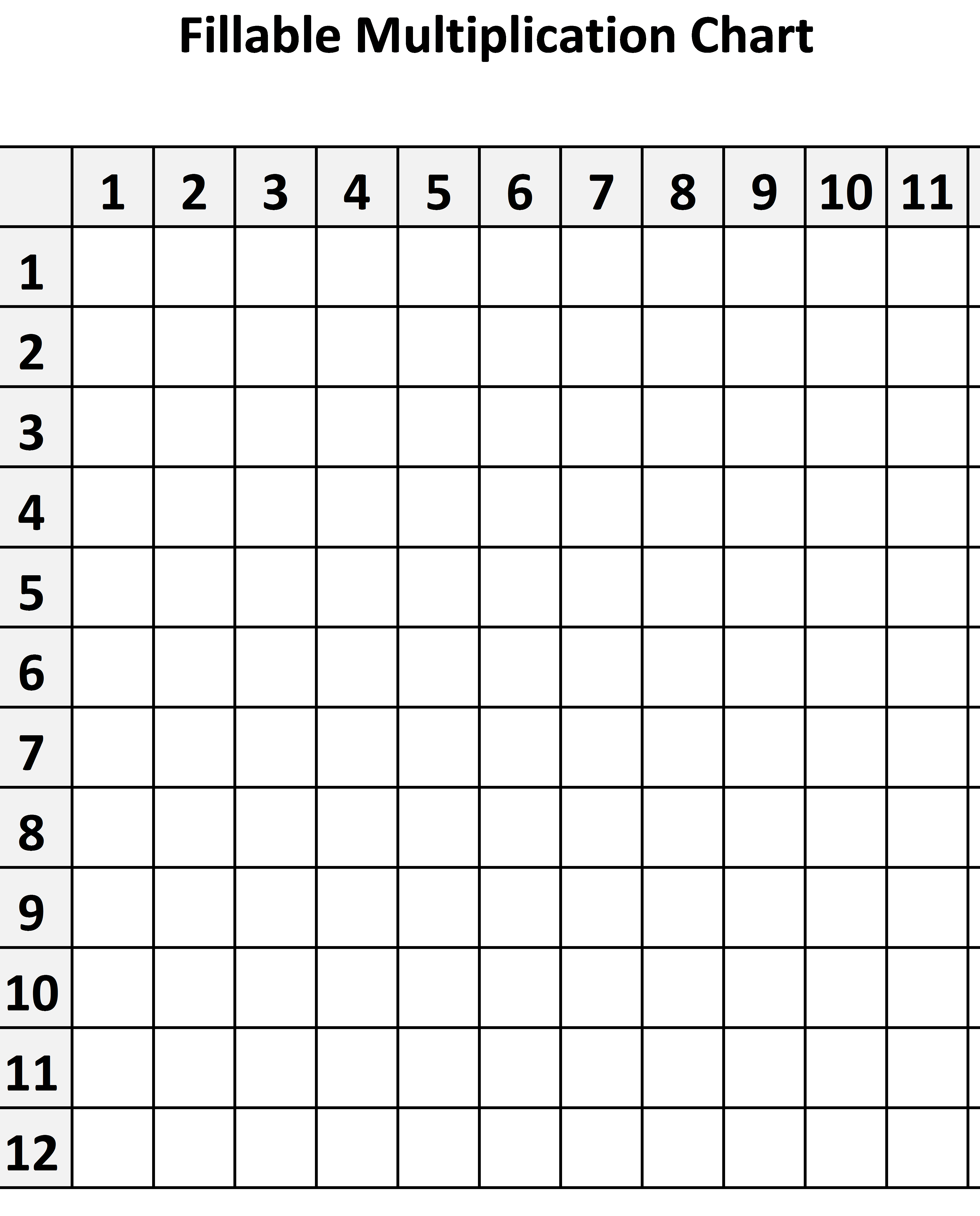 Multiplication Chart Blank