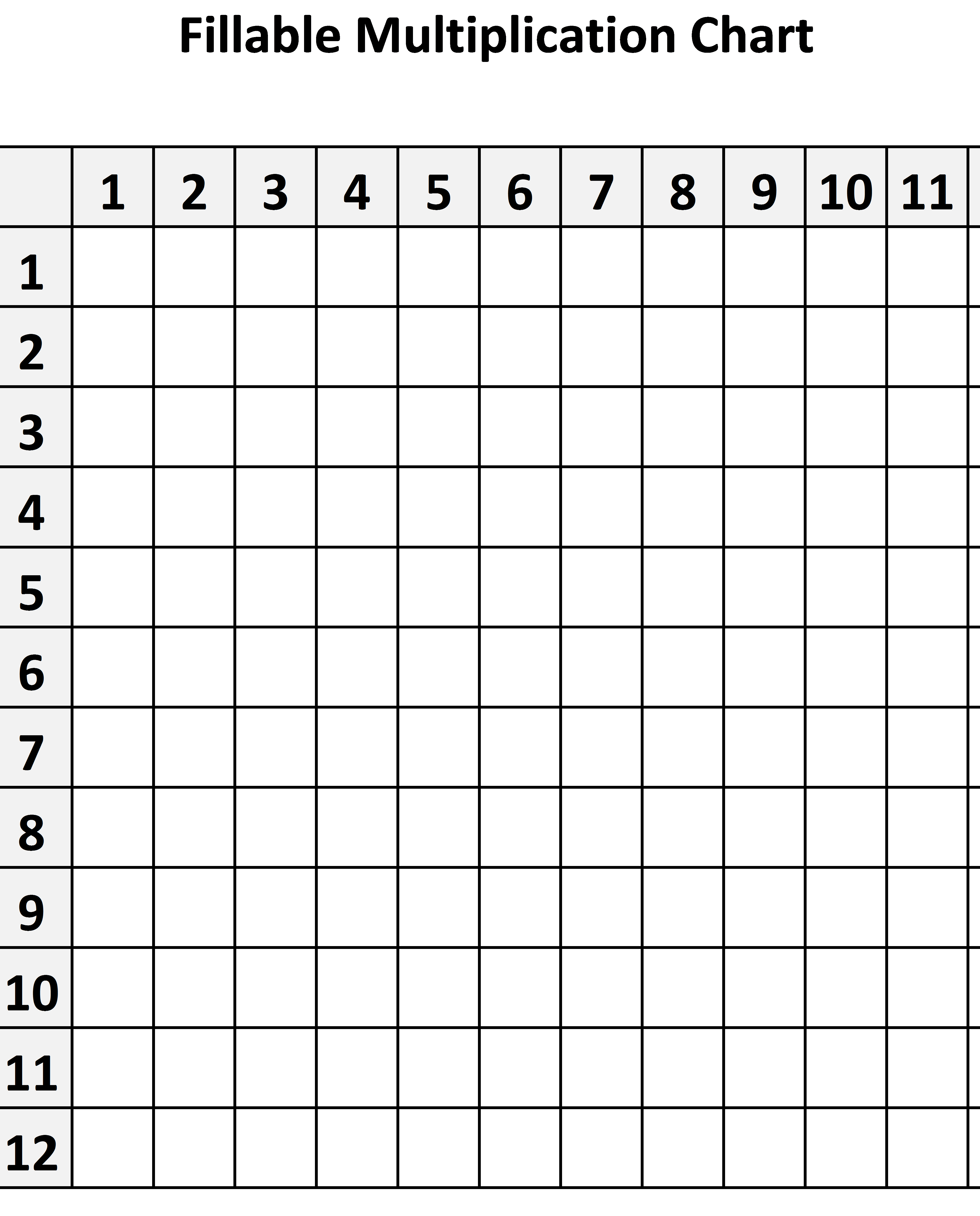 multiplication-chart-blank-printablemultiplication