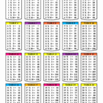 Printable Multiplication Chart In 2020 | Multiplication