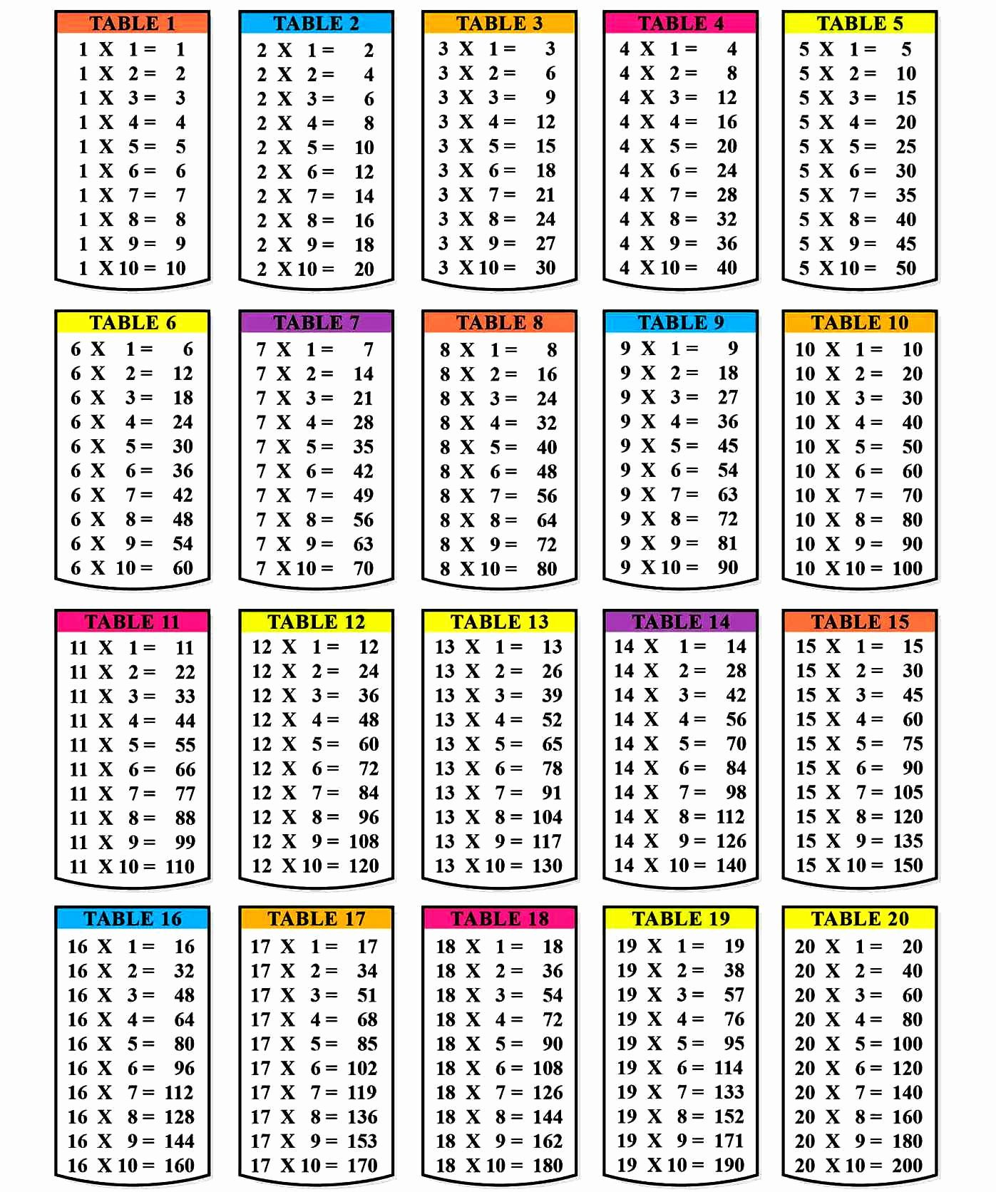 Printable Multiplication Chart In 2020 | Multiplication