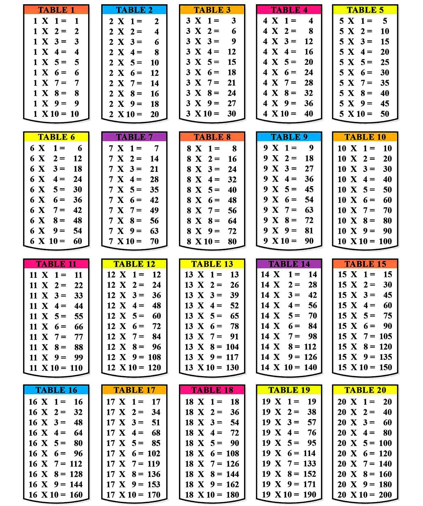 Printable Multiplication Table 1 10 Worksheet