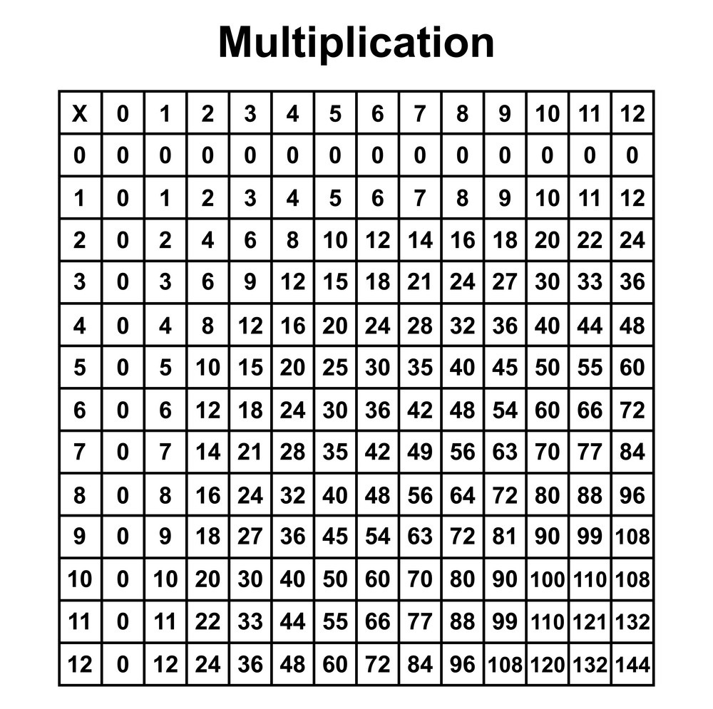 Printable Multiplication Table Chart Template In Pdf &amp;amp; Word