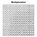 Printable Multiplication Table Chart Template In Pdf & Word