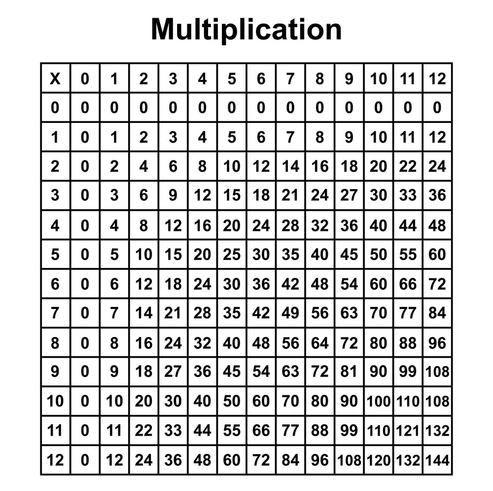 multiplication-chart-that-you-can-print-printablemultiplication