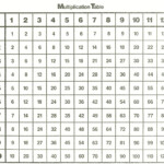 Printable Multiplication Table Chart Template In Pdf & Word