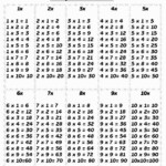 Printable Multiplication Table Pdf | Multiplication Table