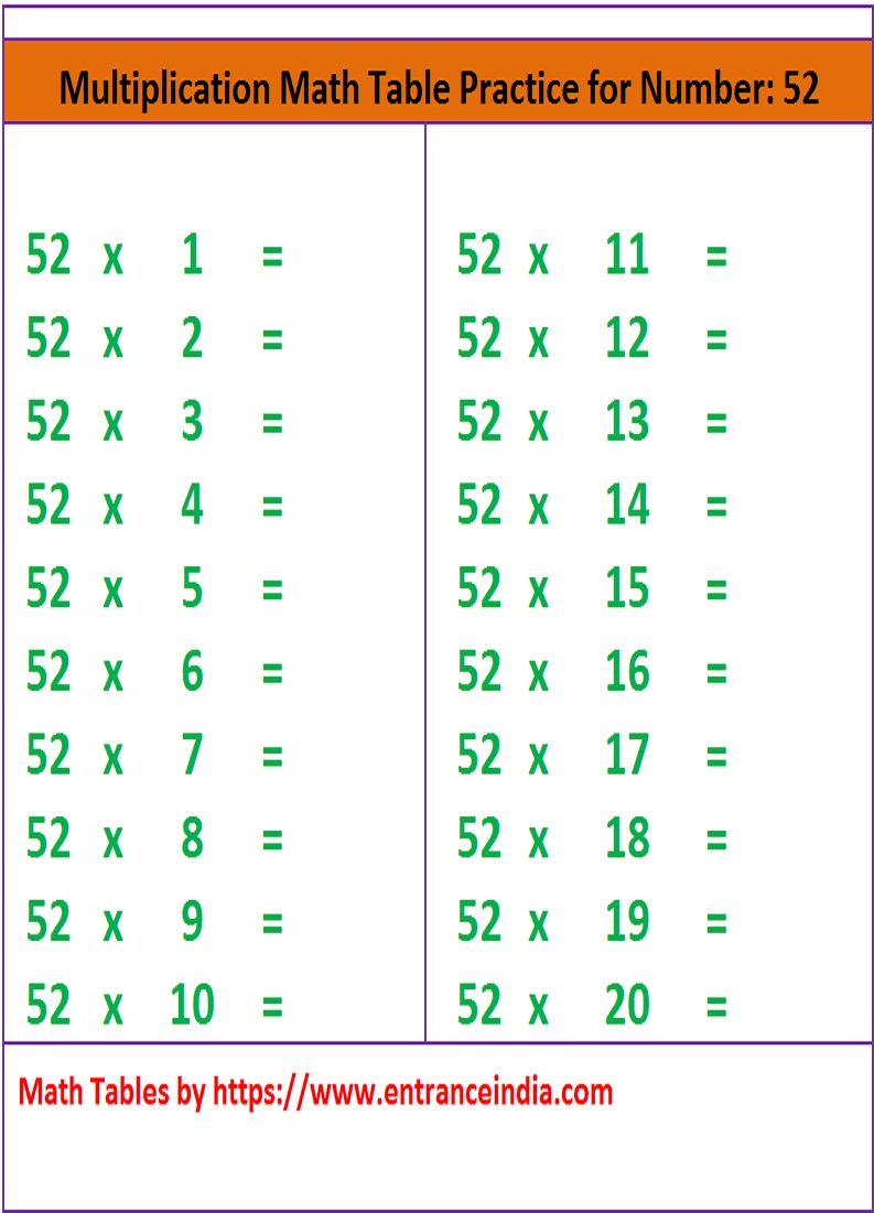 Printable Multiplication Tables | Entranceindia - Part 15