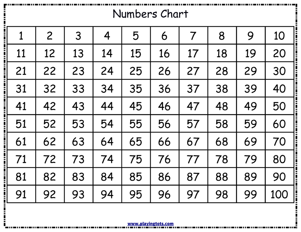 Printable Numbers 1 100 That Are Sweet | Kim Website Printable Numbers 1 100 That Are Sweet | Kim Website