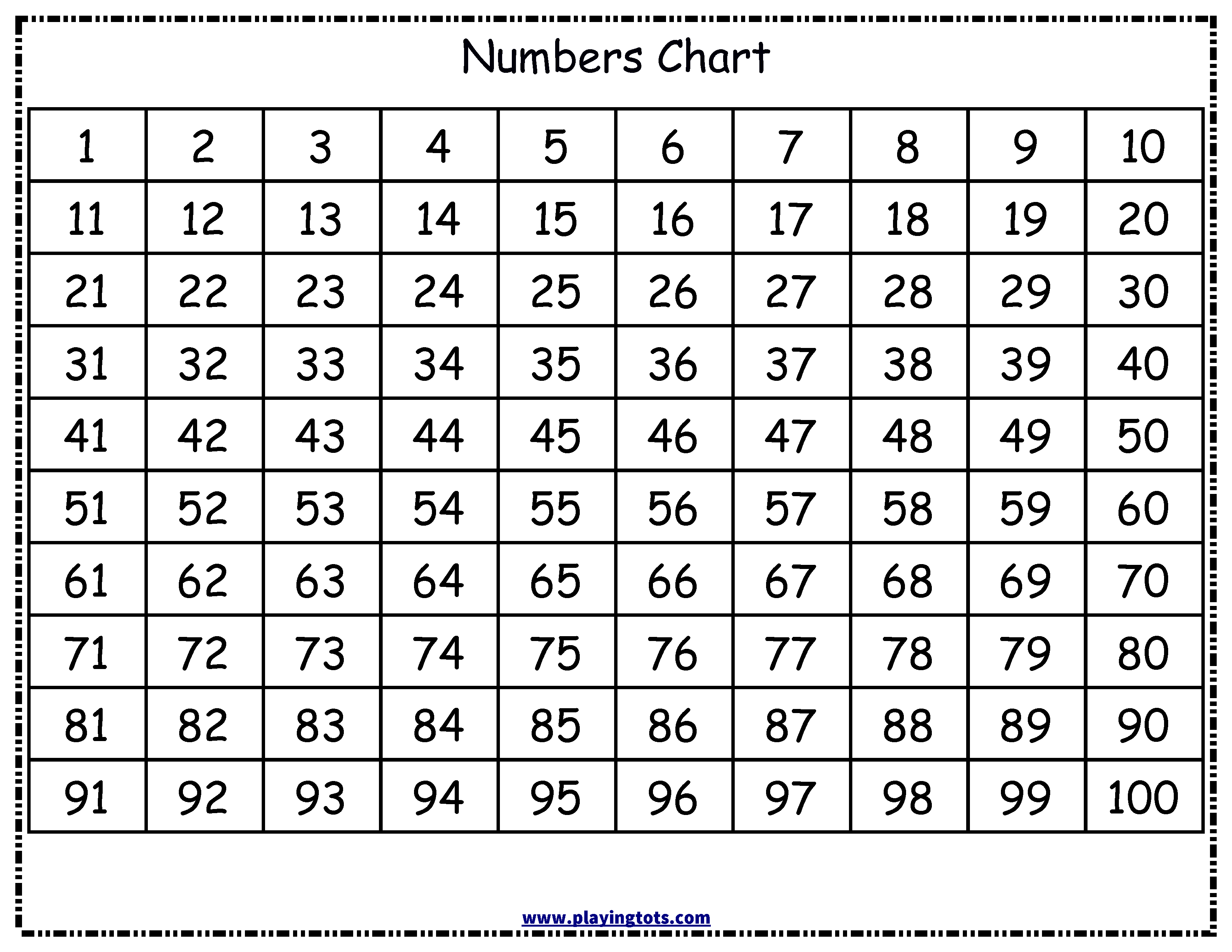 Printable Numbers 1 100 That Are Sweet | Kim Website