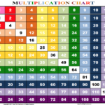 Rainbow Multiplication Chart   Family Educational Resources