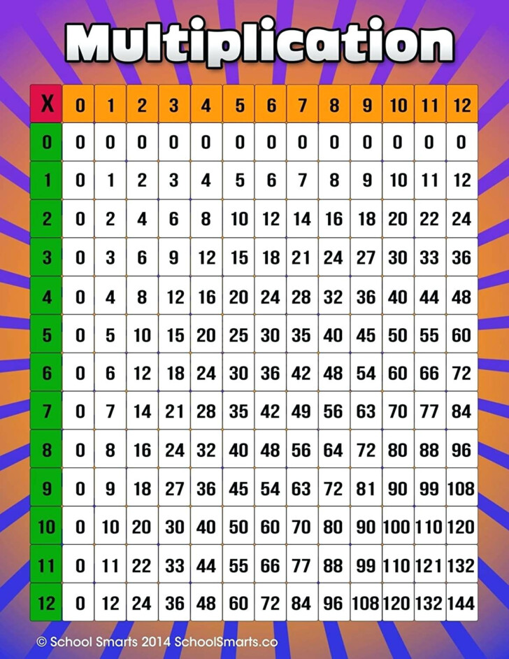 multiplication chart from 1 to 20