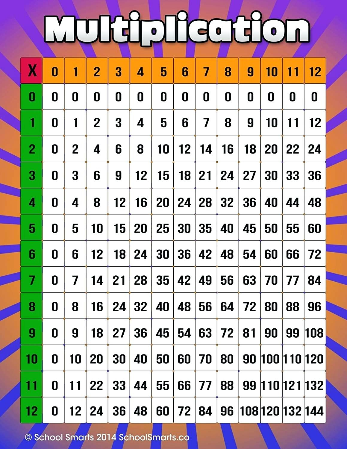 Refreshing Multiplication Chart 1 20 Printable - Mitchell Blog