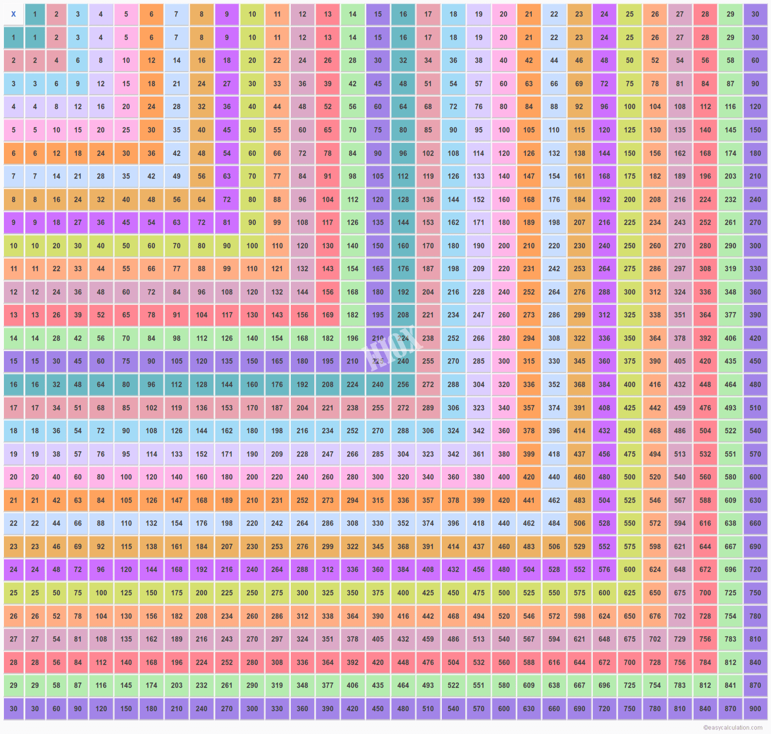 Resultado De Imagen Para Tablas Del 30 | Multiplication