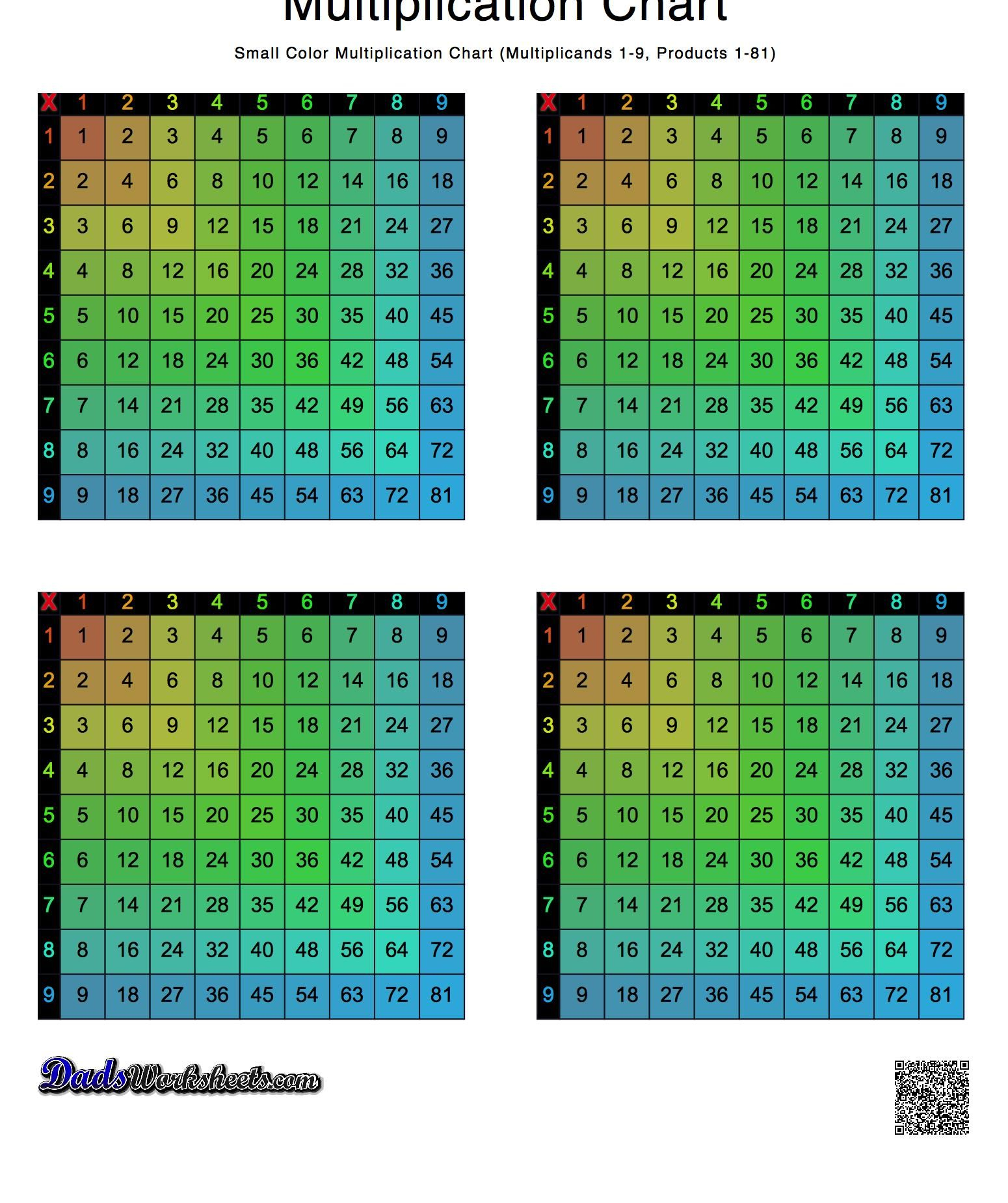 Small Color Multiplication Chart | Multiplication Chart